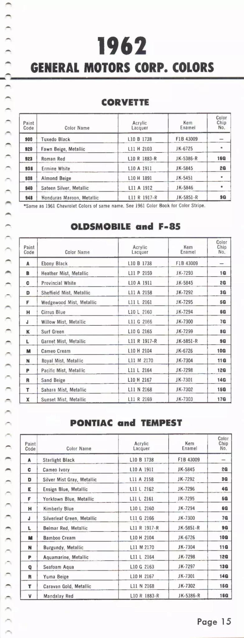 Paint color examples, their ordering codes, the oem color code, and vehicles the color was used on