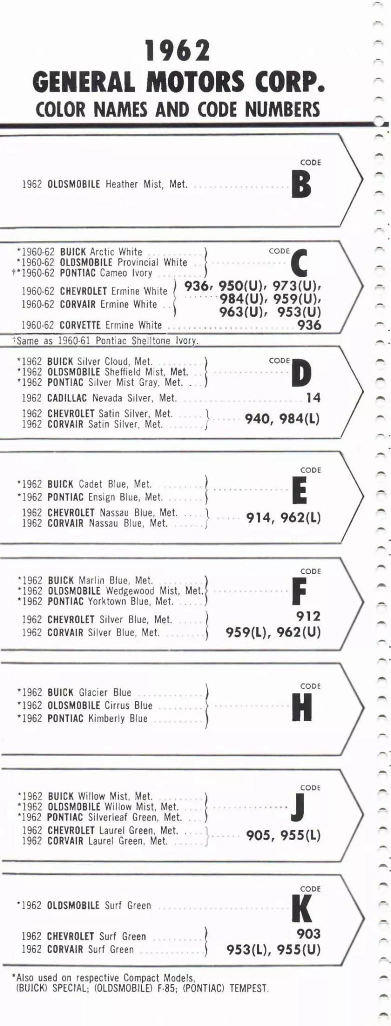 1962 General Motors Buick, Cadillac, Chevrolet, Oldsmobile & Pontiac Paint Codes & Color Chart Paint color examples, their ordering codes, the oem color code, and vehicles the color was used on