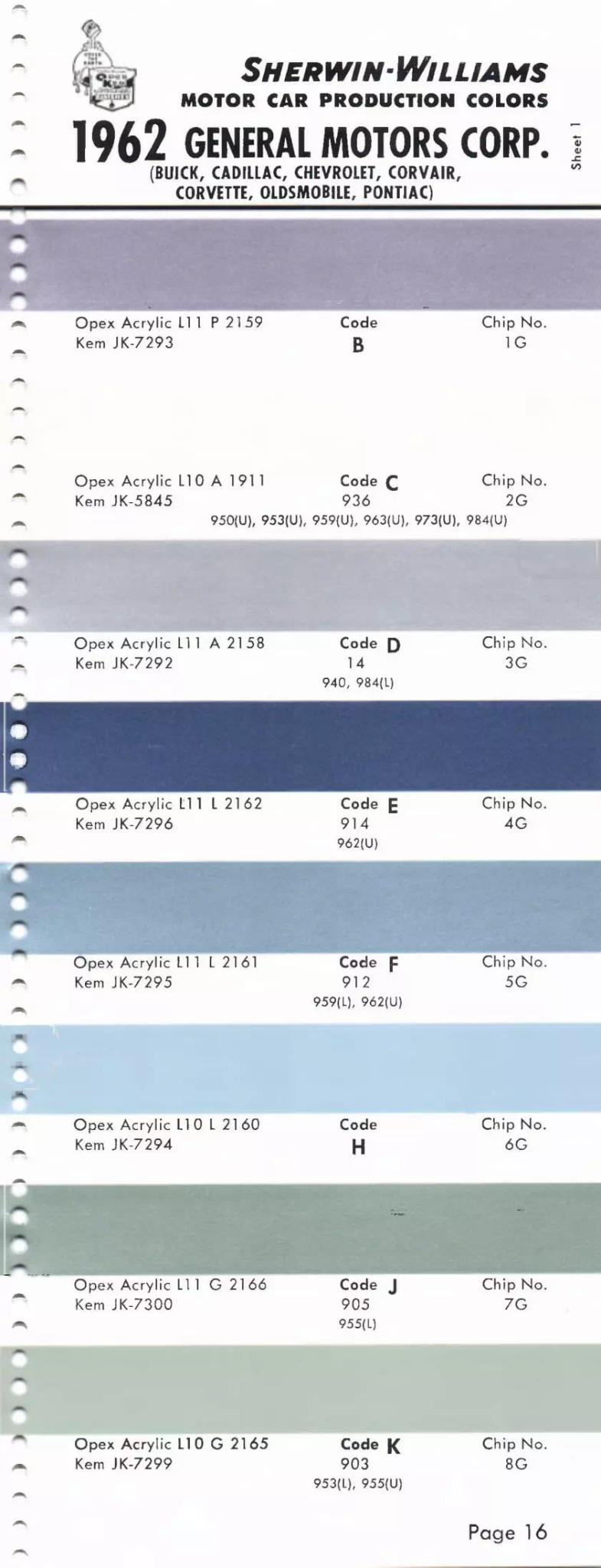 Paint color examples, their ordering codes, the oem color code, and vehicles the color was used on