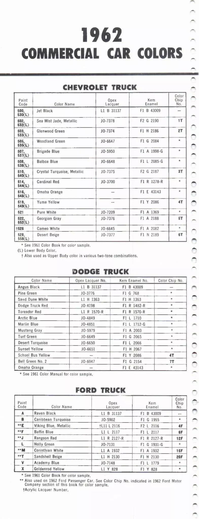 1962 Chevrolet Truck, Dodge Truck & Ford Truck Paint Codes and Color Chart Paint color examples, their ordering codes, the oem color code, and vehicles the color was used on