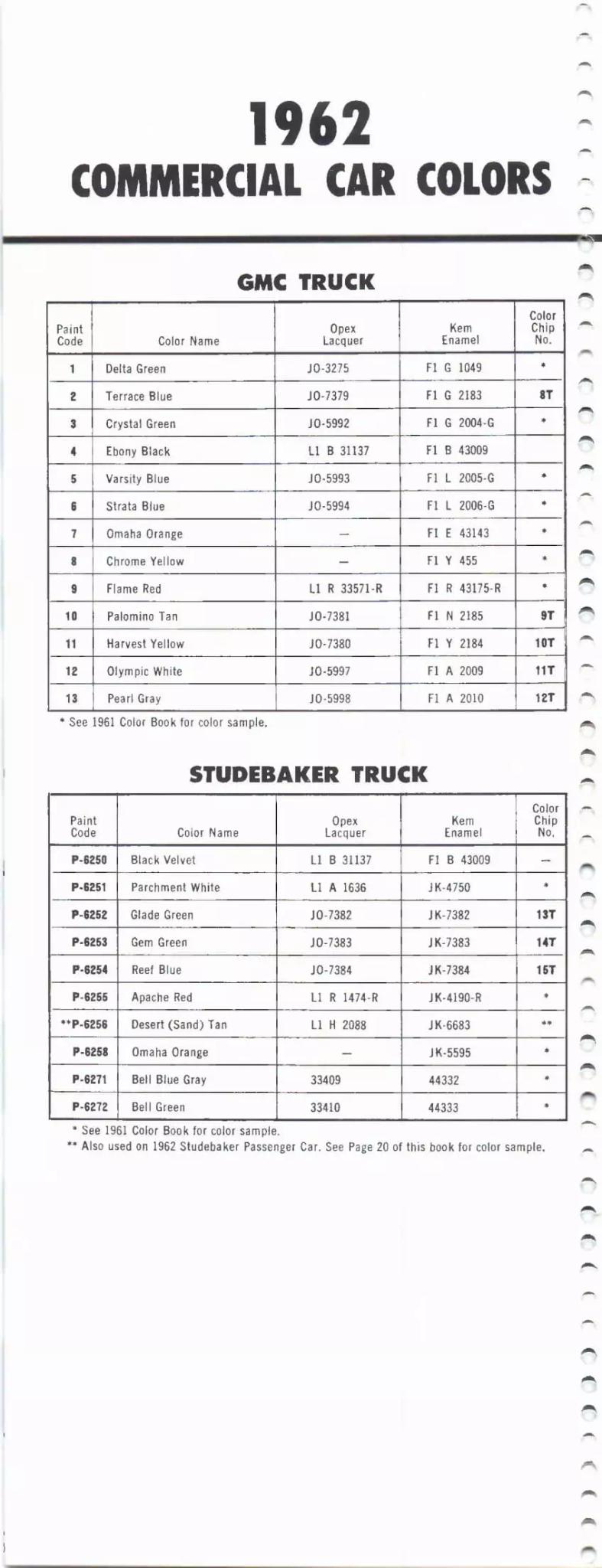 1962 Studebaker & GMC Truck Paint Codes and Color Chart Paint color examples, their ordering codes, the oem color code, and vehicles the color was used on