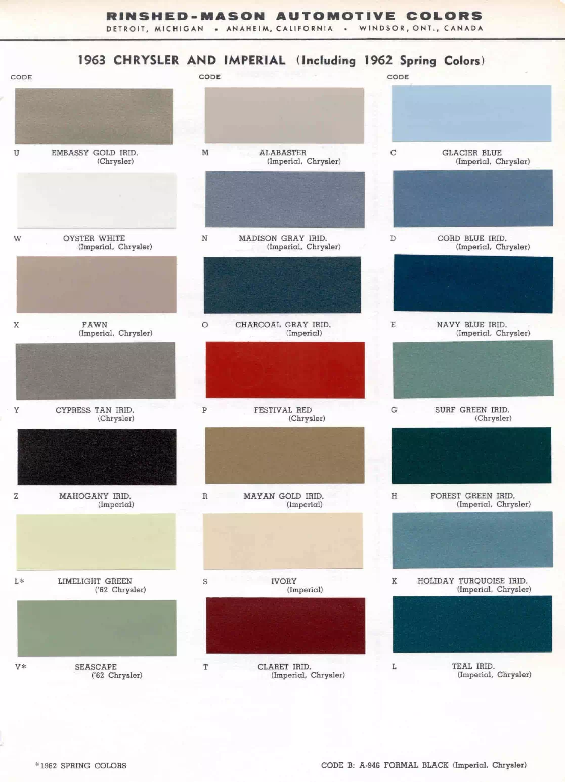 1963 Chrysler Paint Codes & Color Chart