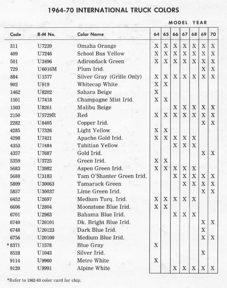 1966 International Paint Codes & Color Chart Paint color examples, their ordering codes, the oem color code, and vehicles the color was used on
