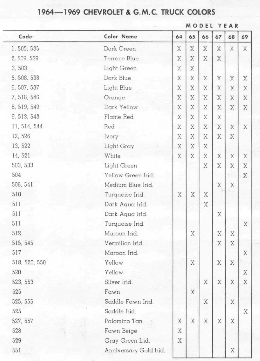 1966 Chevrolet & GMC Trucks Paint Codes & Color Chart Paint color examples, their ordering codes, the oem color code, and vehicles the color was used on