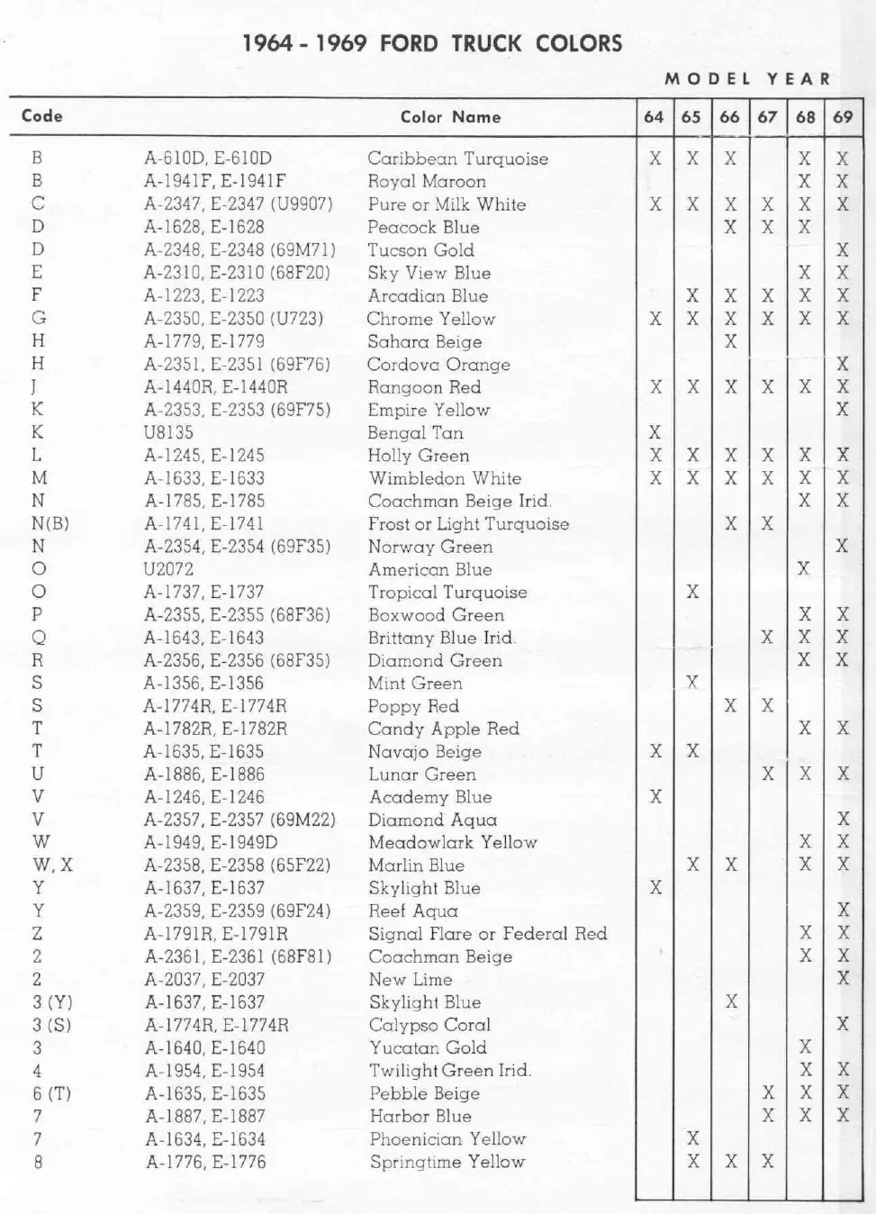 Paint color examples, their ordering codes, the oem color code, and vehicles the color was used on