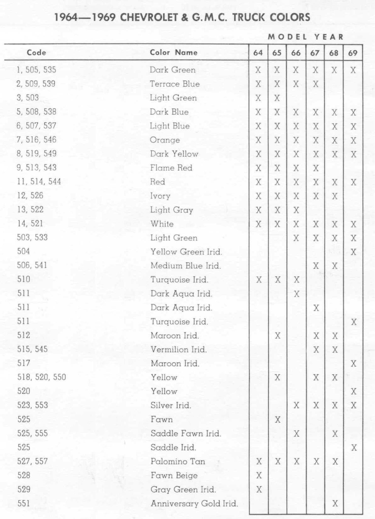 Paint color examples, their ordering codes, the oem color code, and vehicles the color was used on