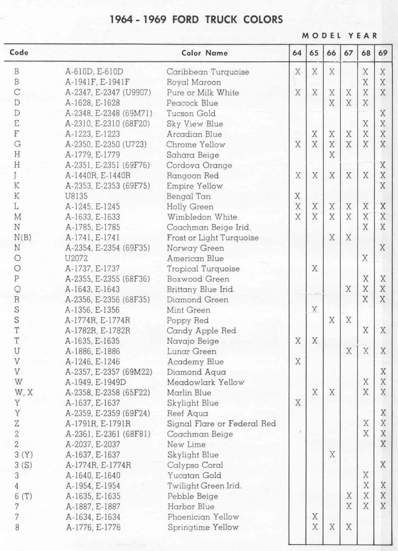 1964, 1965, 1966, 1967, 1968, 1969 Ford Truck Colors and Codes Color examples, Ordering Codes, OEM Paint Code, Color Swatches, and Color Names for the Ford Motor Company in 1964