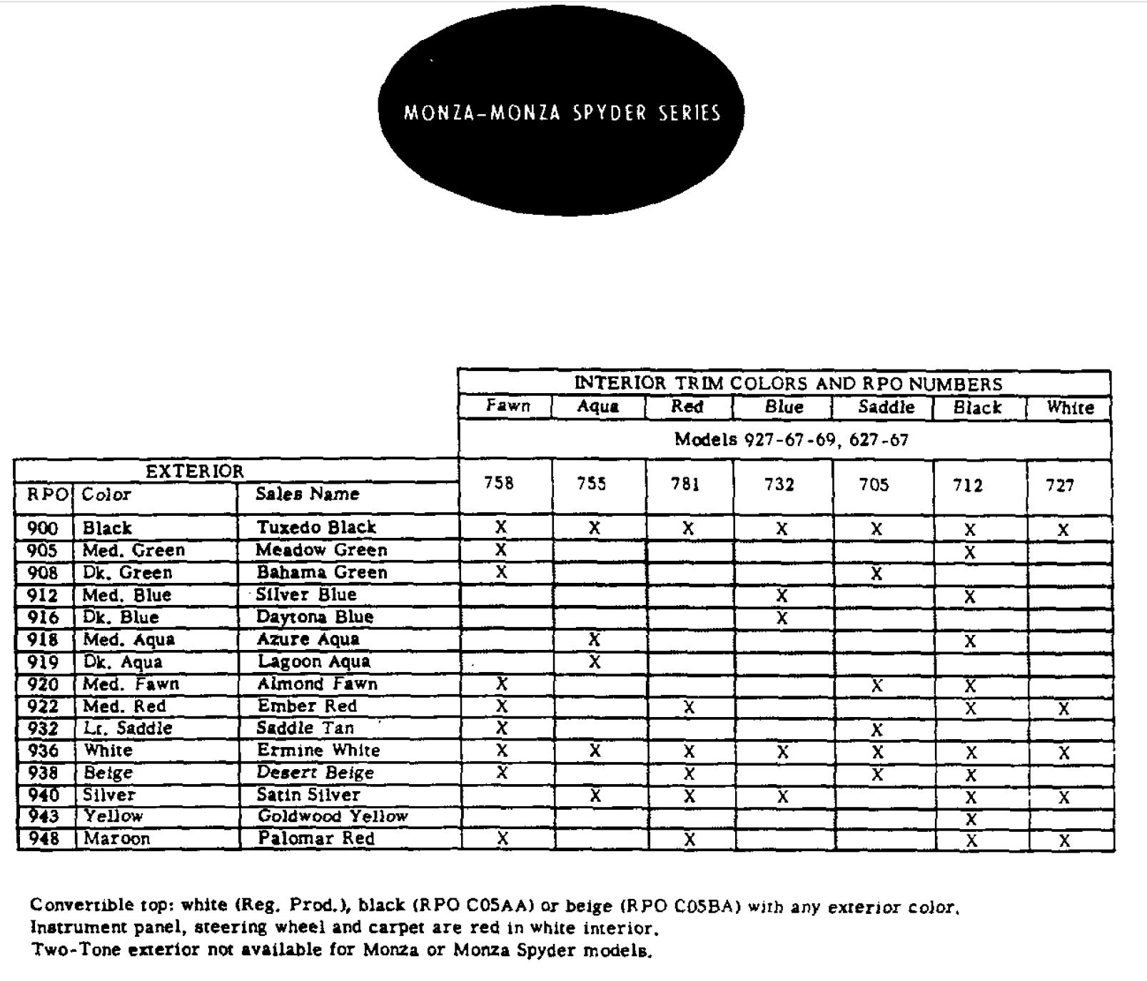 1964 Corvair Paint Codes Paint Codes