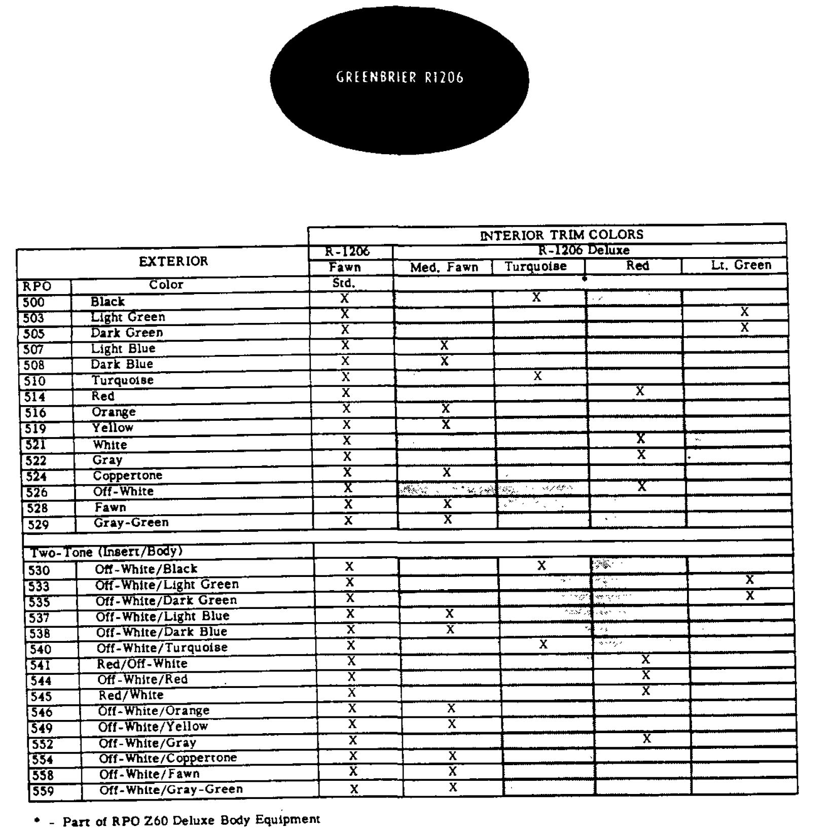 1964 Corvair Paint Codes