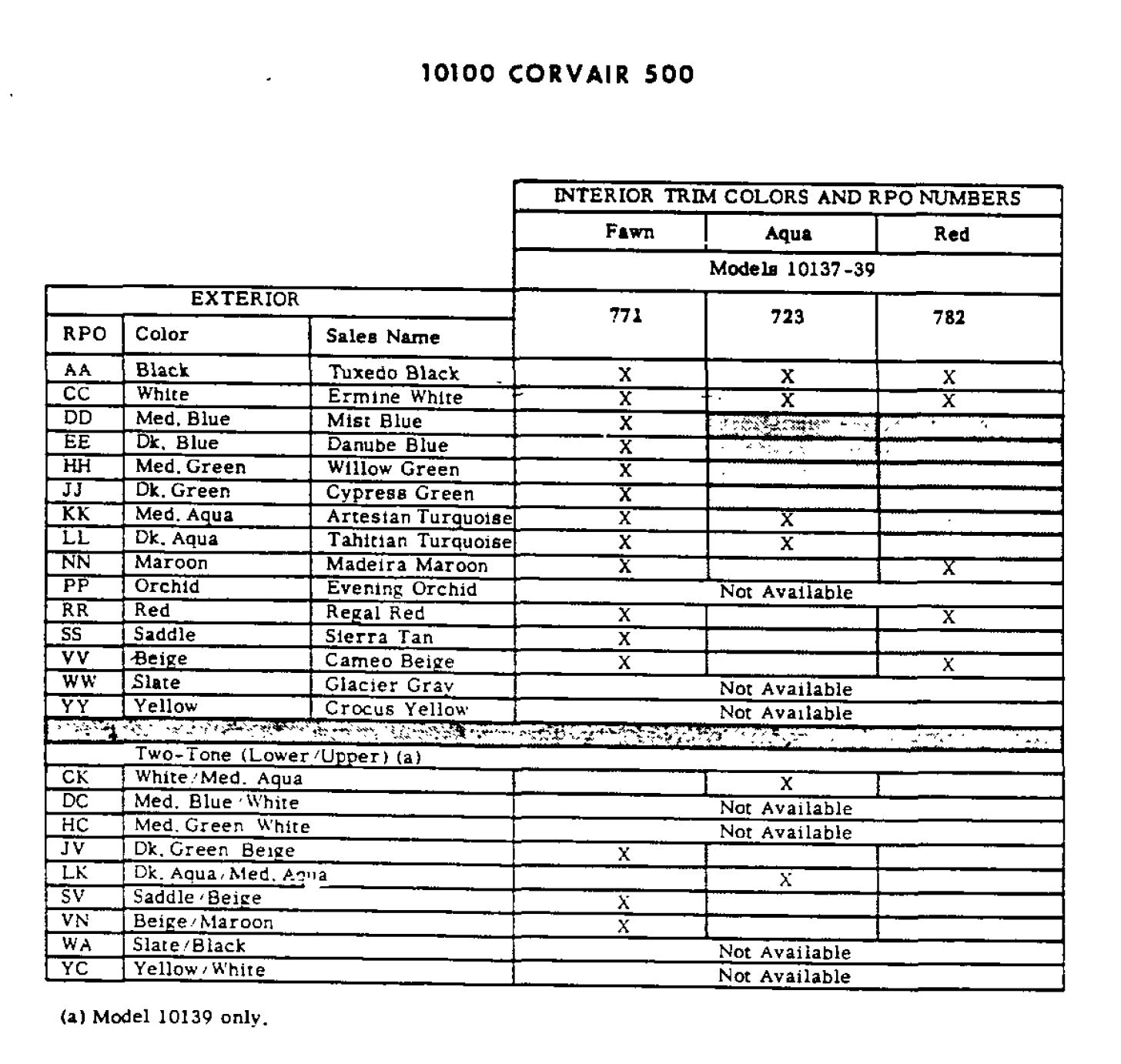 1965 Corvair Paint Codes