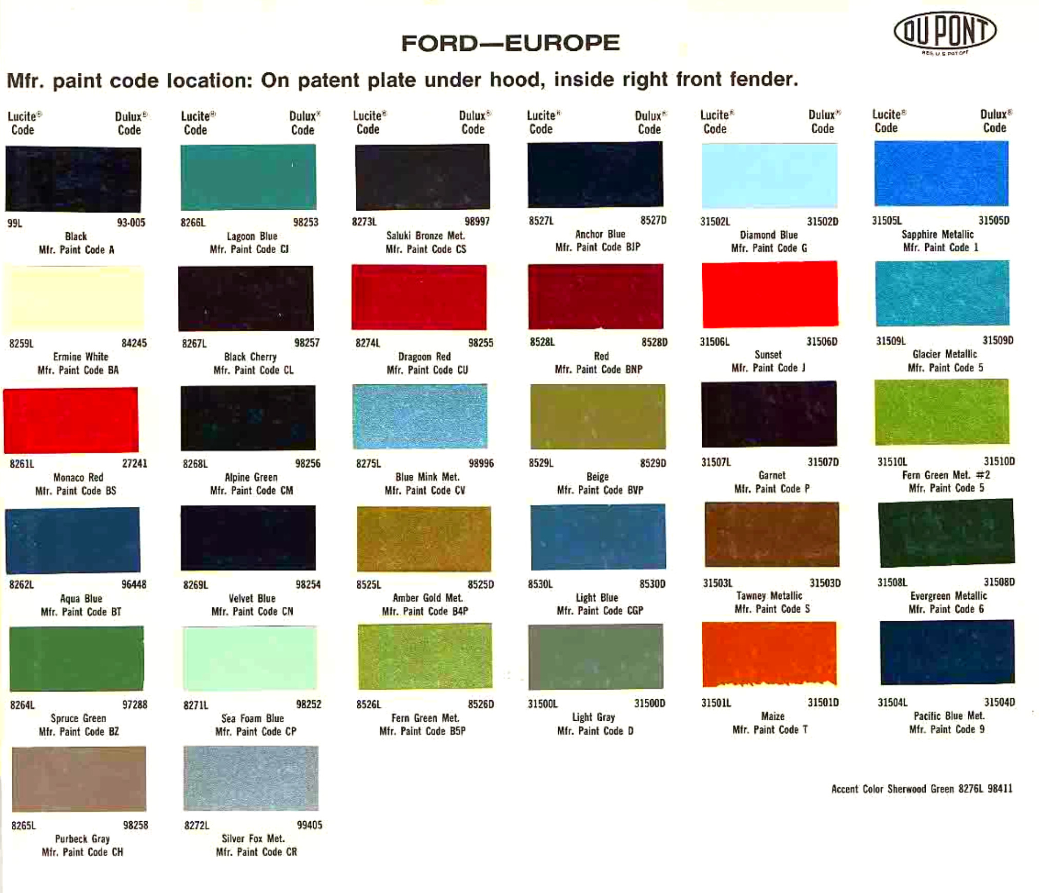 Paint color examples, their ordering codes, the oem color code, and vehicles the color was used on