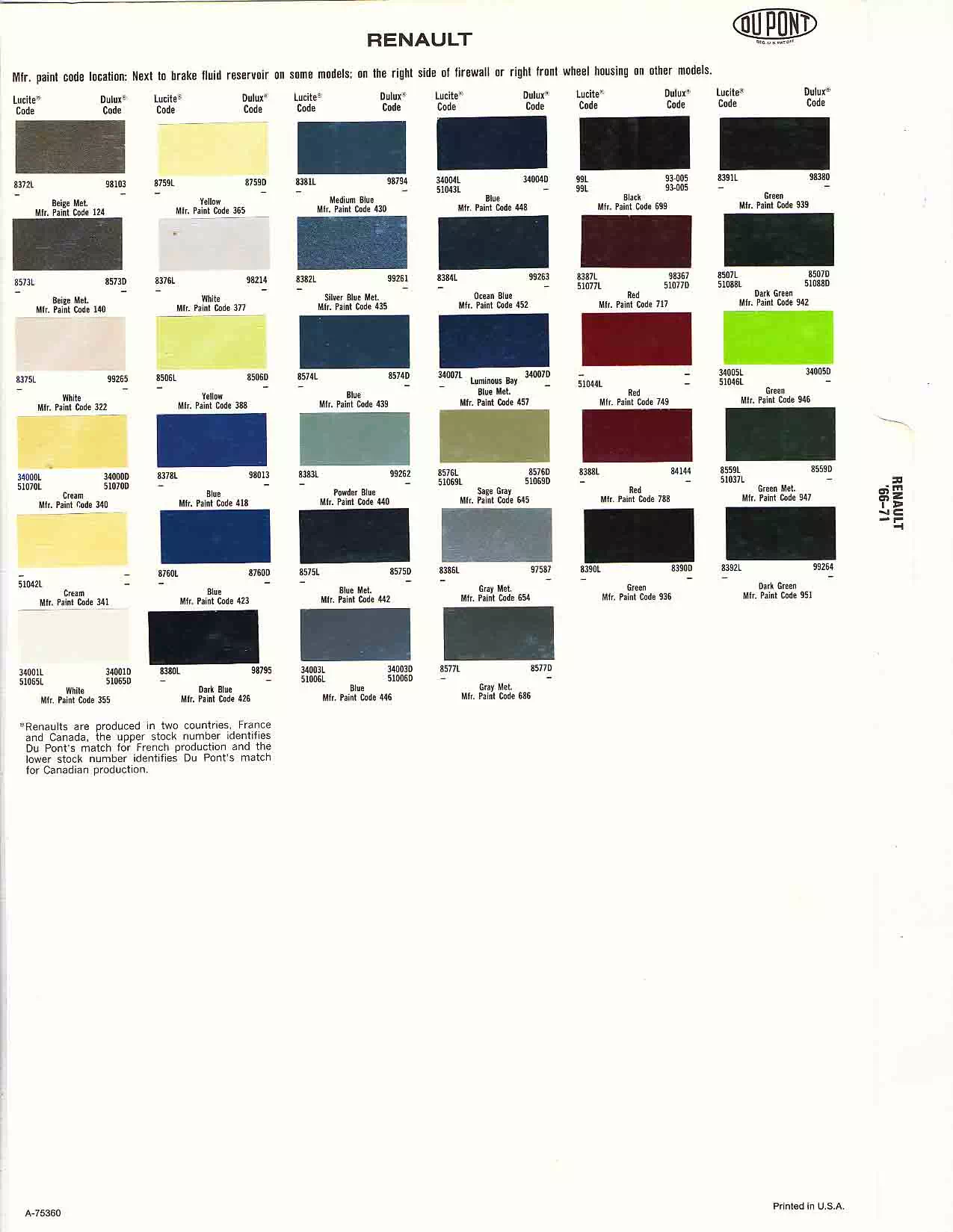 Paint color examples, their ordering codes, the oem color code, and vehicles the color was used on