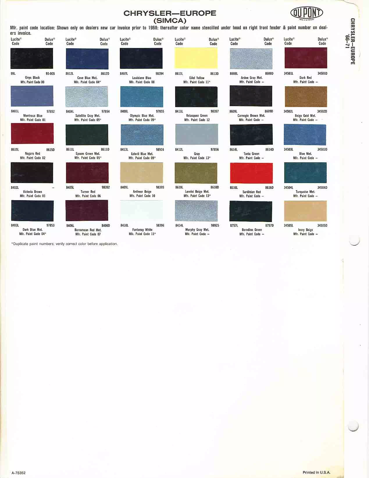 Paint color examples, their ordering codes, the oem color code, and vehicles the color was used on