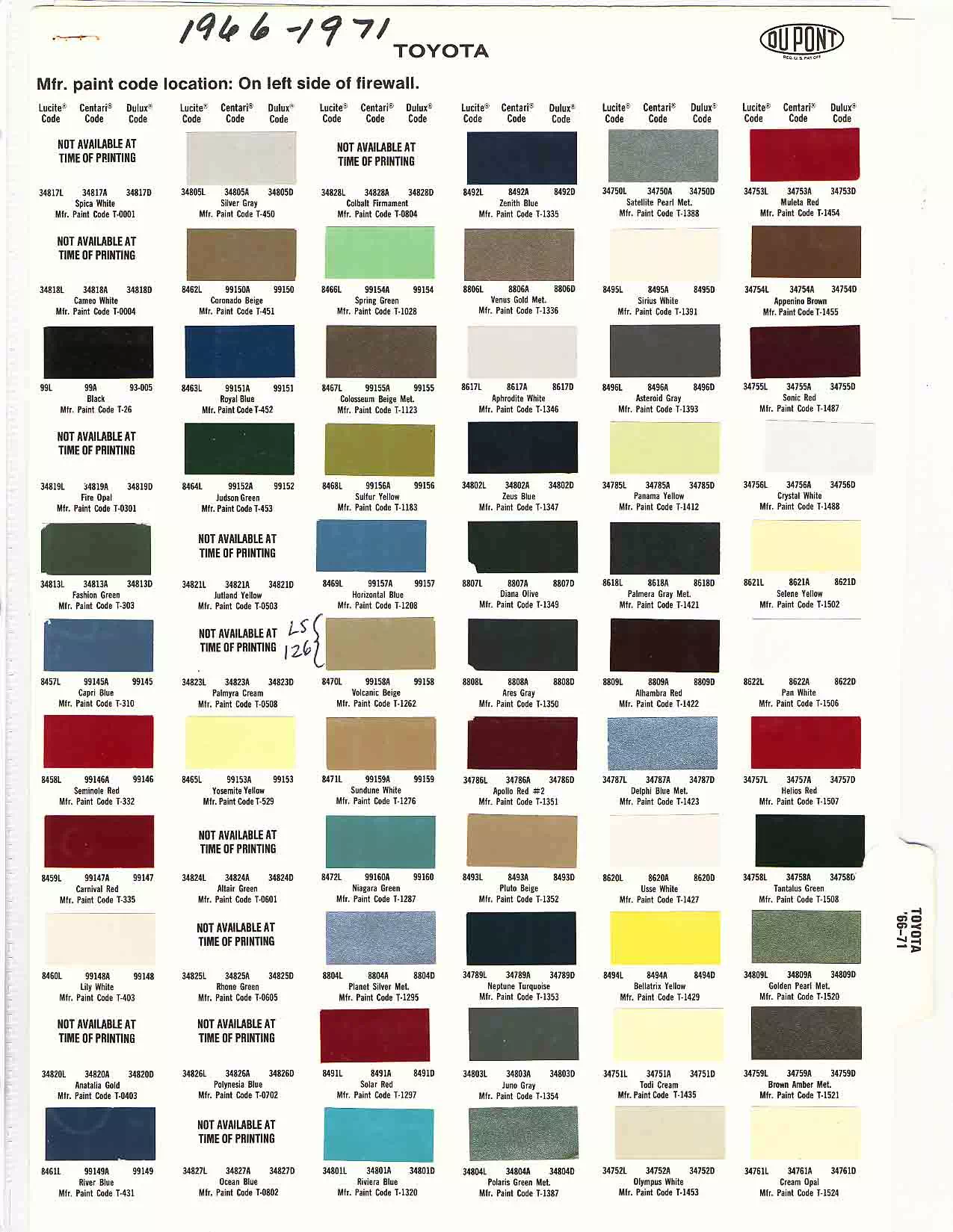 Paint color examples, their ordering codes, the oem color code, and vehicles the color was used on