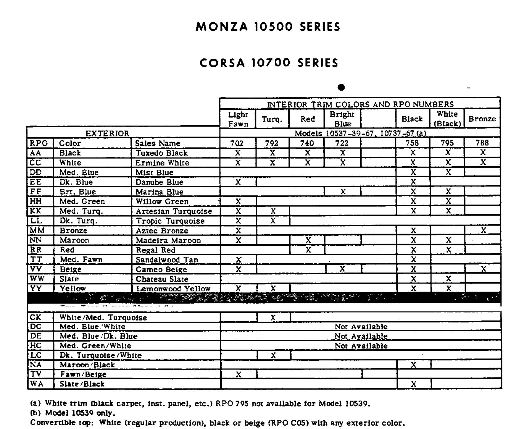 1966 Corvair Paint Codes