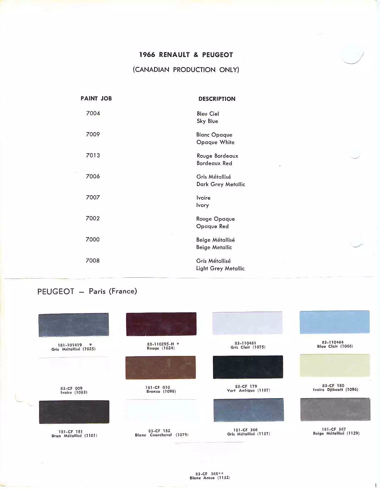1966 Peugeot & Renault Paint Codes & Color Chart Paint color examples, their ordering codes, the oem color code, and vehicles the color was used on