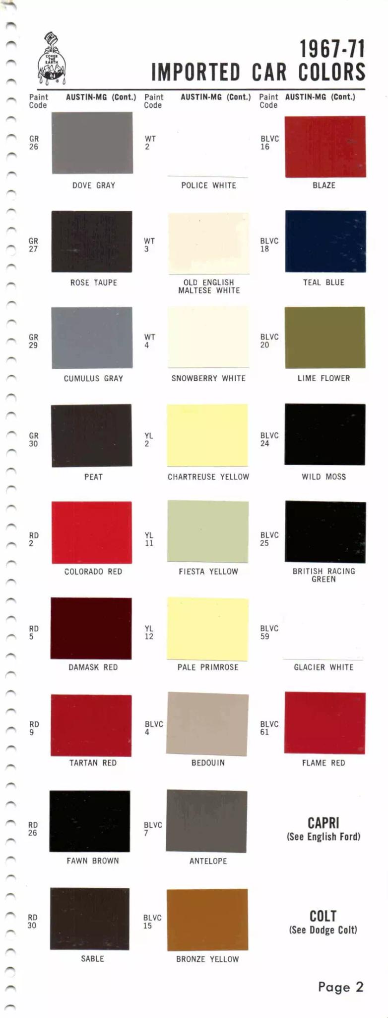 Paint color examples, their ordering codes, the oem color code, and vehicles the color was used on