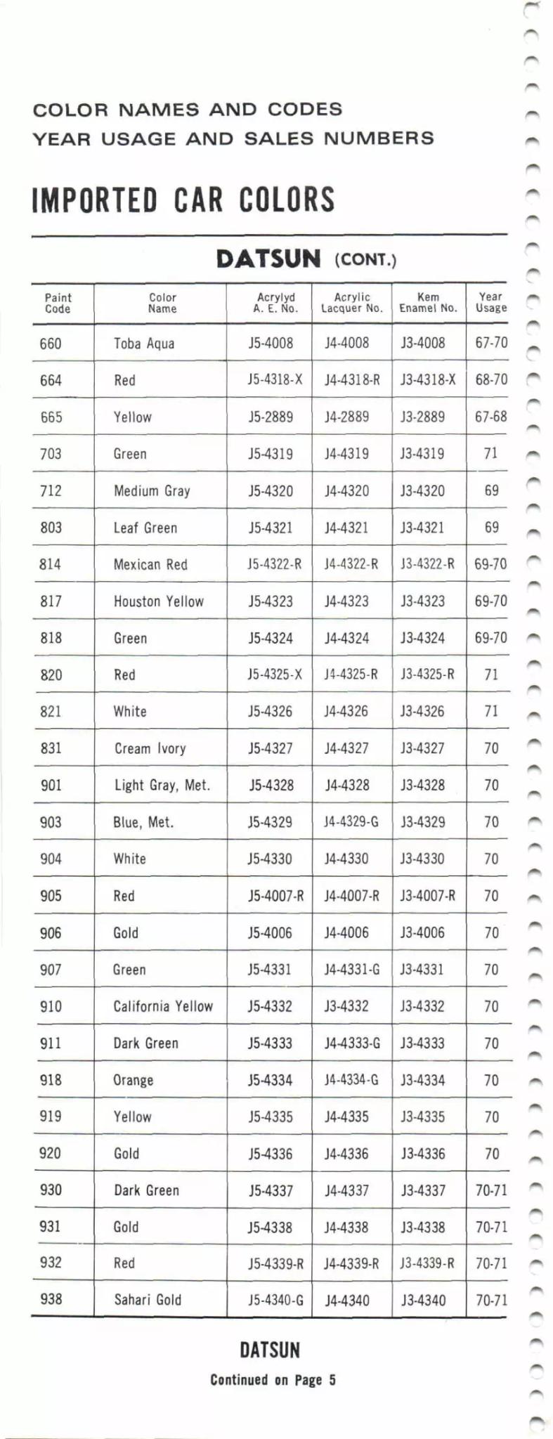 1967-1971 Datsun Paint Codes & Color Chart Paint color examples, their ordering codes, the oem color code, and vehicles the color was used on