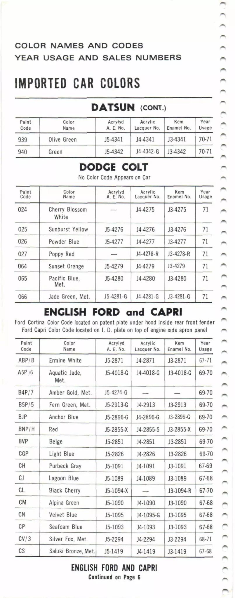 1967-1971 Datsun, Dodge Colt, English Ford & Capri Paint Codes & Color Chart Paint color examples, their ordering codes, the oem color code, and vehicles the color was used on