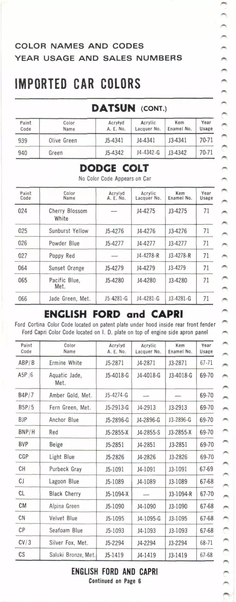 Paint color examples, their ordering codes, the oem color code, and vehicles the color was used on