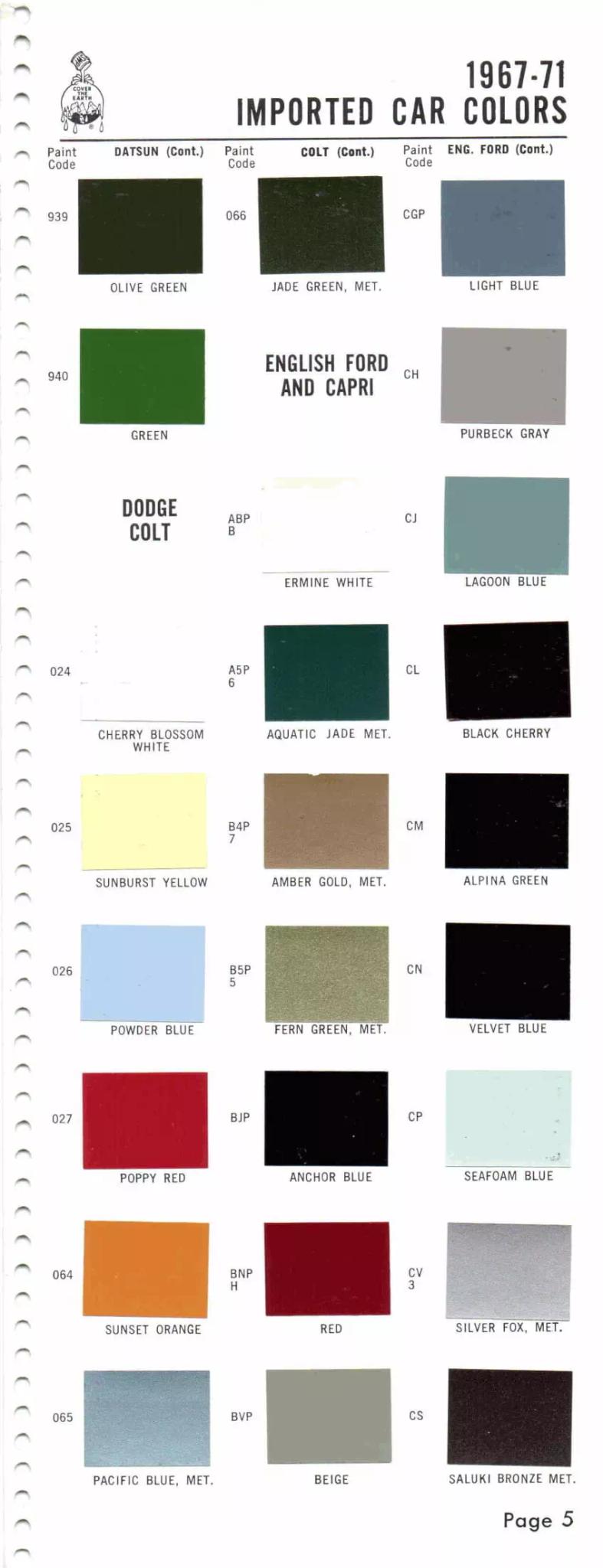 Paint color examples, their ordering codes, the oem color code, and vehicles the color was used on