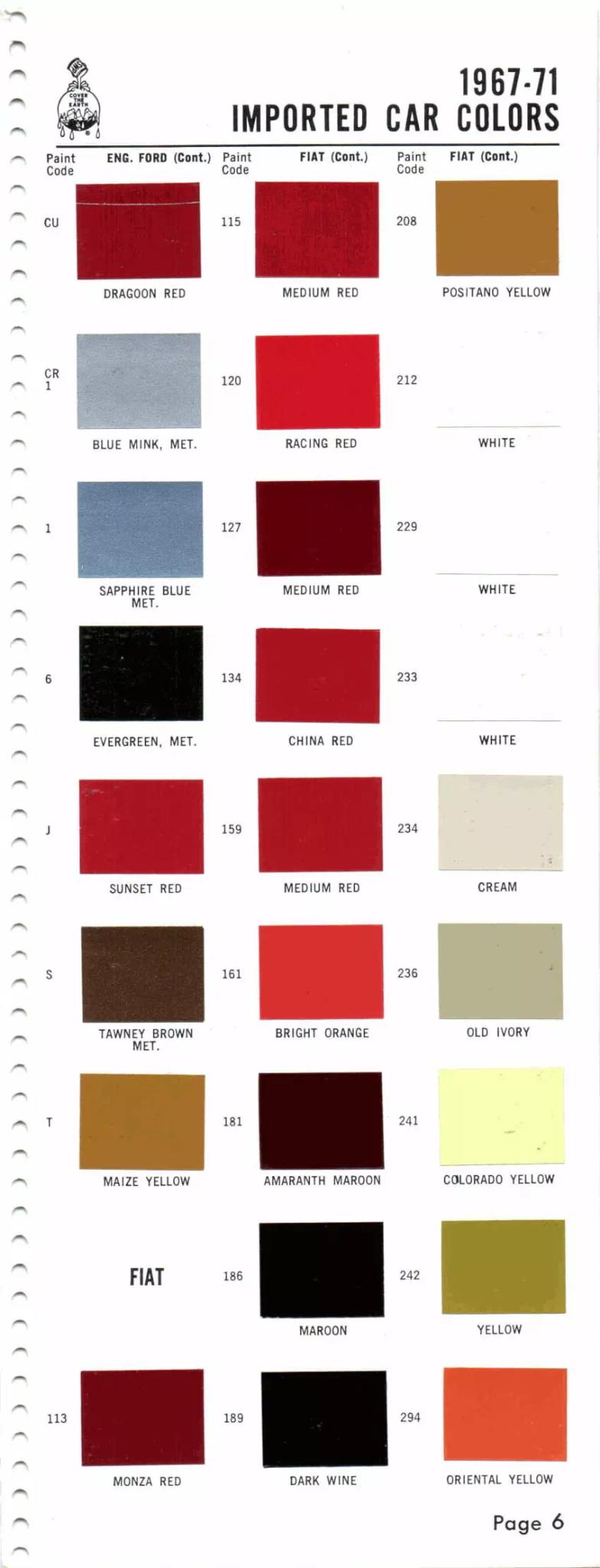 Paint color examples, their ordering codes, the oem color code, and vehicles the color was used on