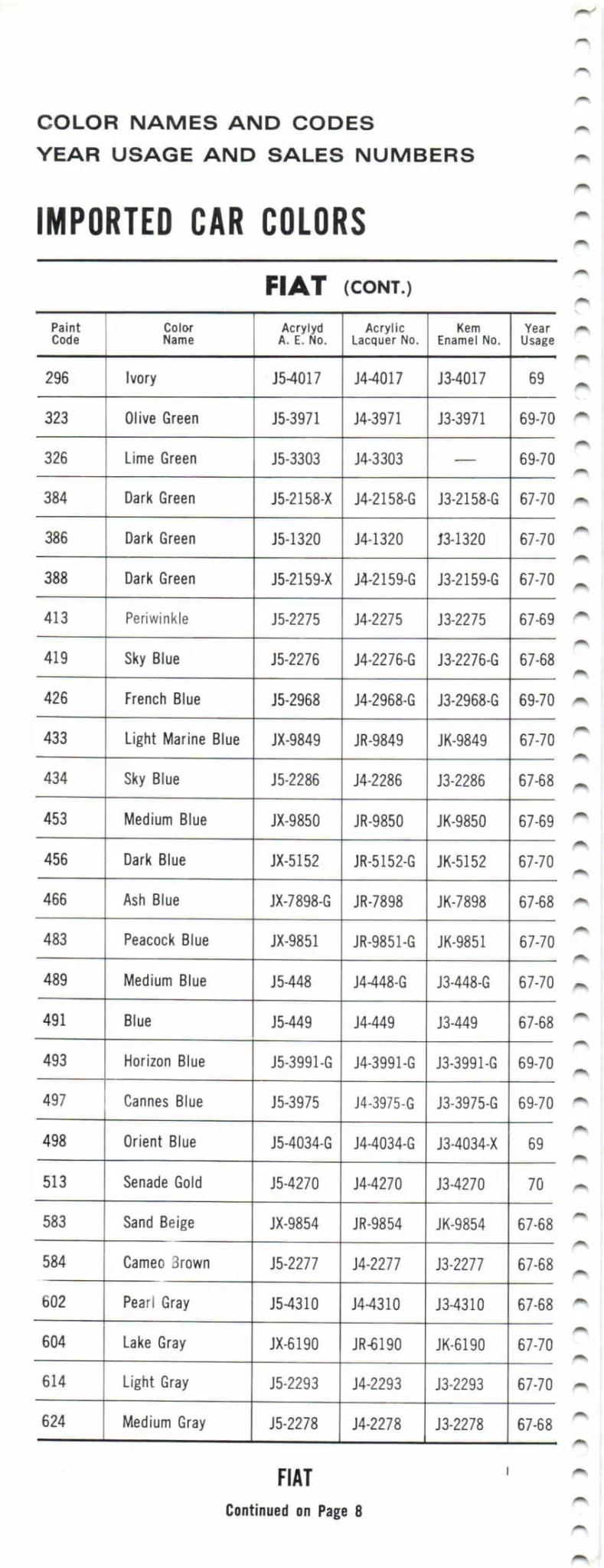 1967-1971 Fiat Paint Codes & Color Chart Paint color examples, their ordering codes, the oem color code, and vehicles the color was used on