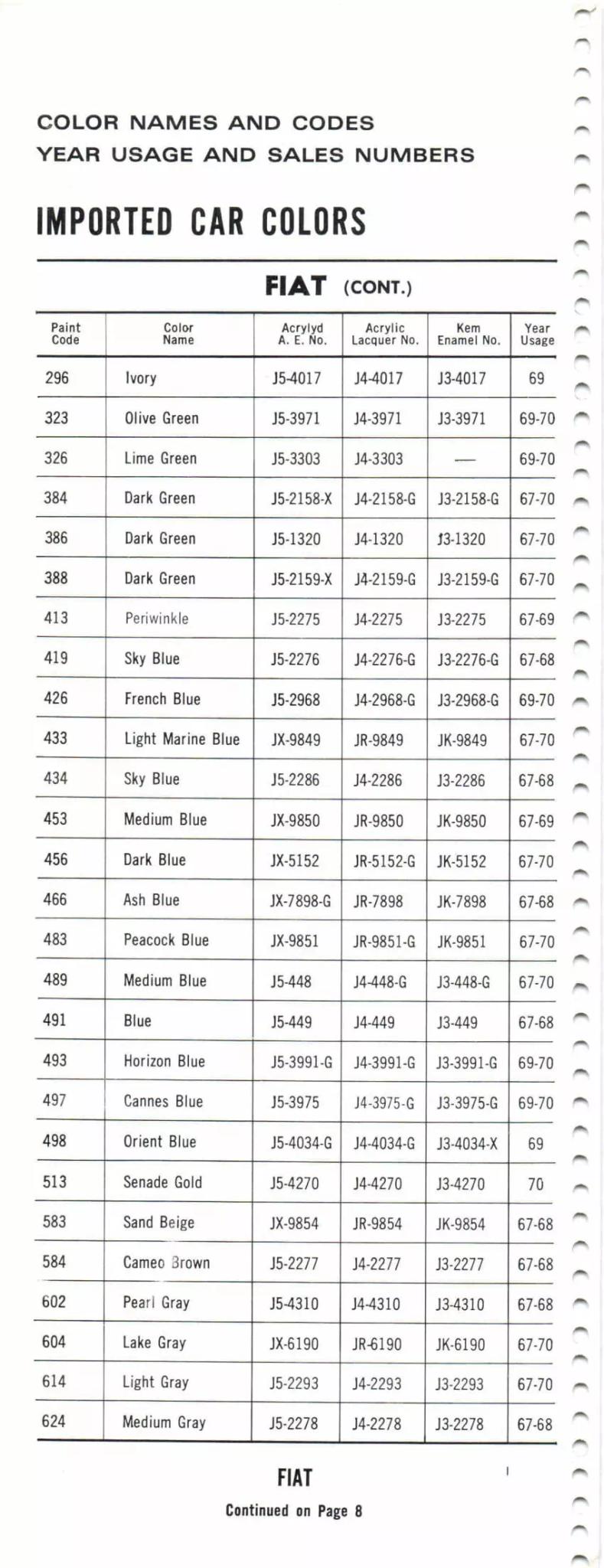 Paint color examples, their ordering codes, the oem color code, and vehicles the color was used on