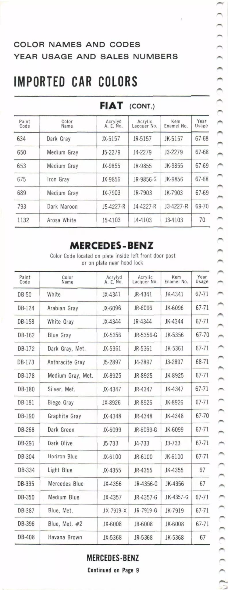1967-1971 Fiat & Mercedes-Benz Paint Codes & Color Chart Paint color examples, their ordering codes, the oem color code, and vehicles the color was used on