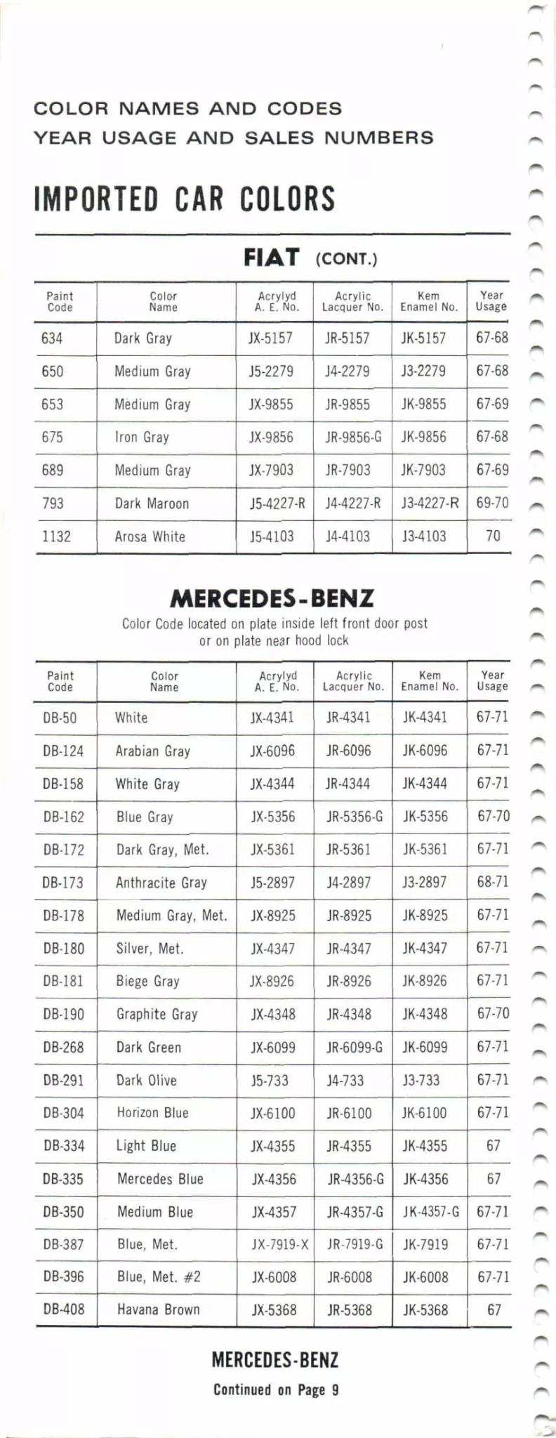 Paint color examples, their ordering codes, the oem color code, and vehicles the color was used on