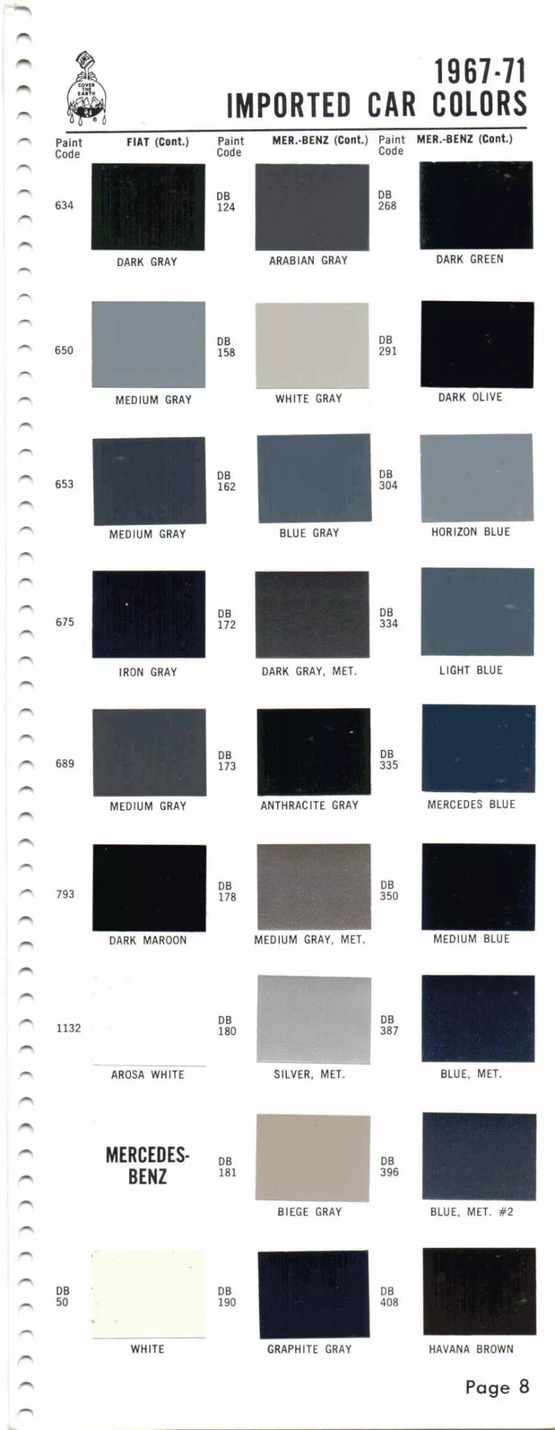 1967-1971 Fiat & Mercedes-Benz Paint Codes & Color Chart Paint color examples, their ordering codes, the oem color code, and vehicles the color was used on
