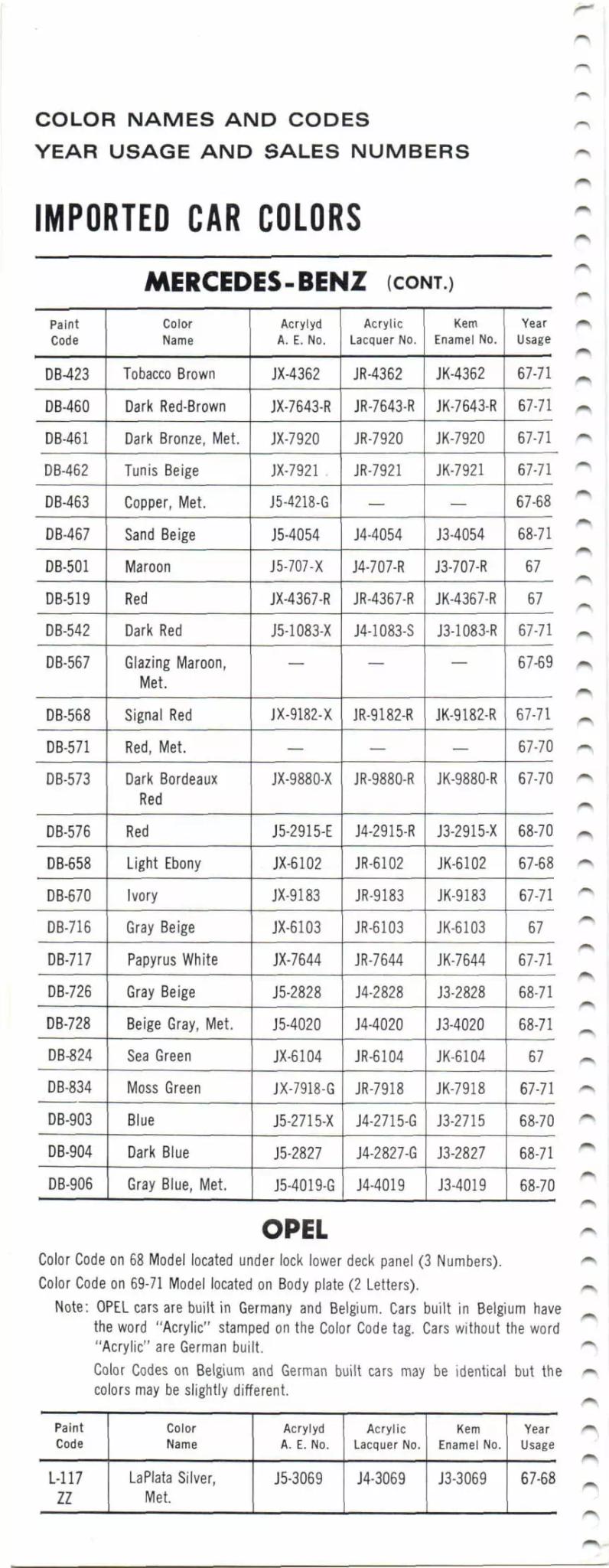 1967-1971 Mercedes-Benz Paint & Opel Codes & Color Chart Paint color examples, their ordering codes, the oem color code, and vehicles the color was used on