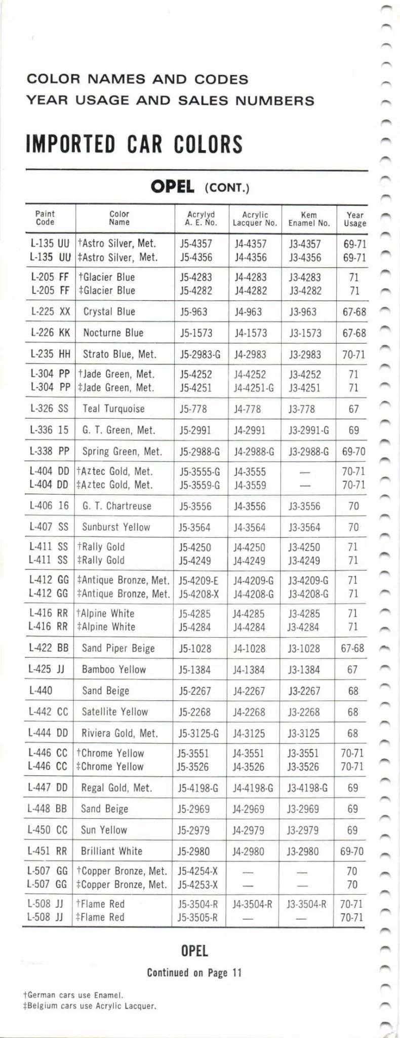 1967-1971 Opel Paint Codes & Color Chart Paint color examples, their ordering codes, the oem color code, and vehicles the color was used on