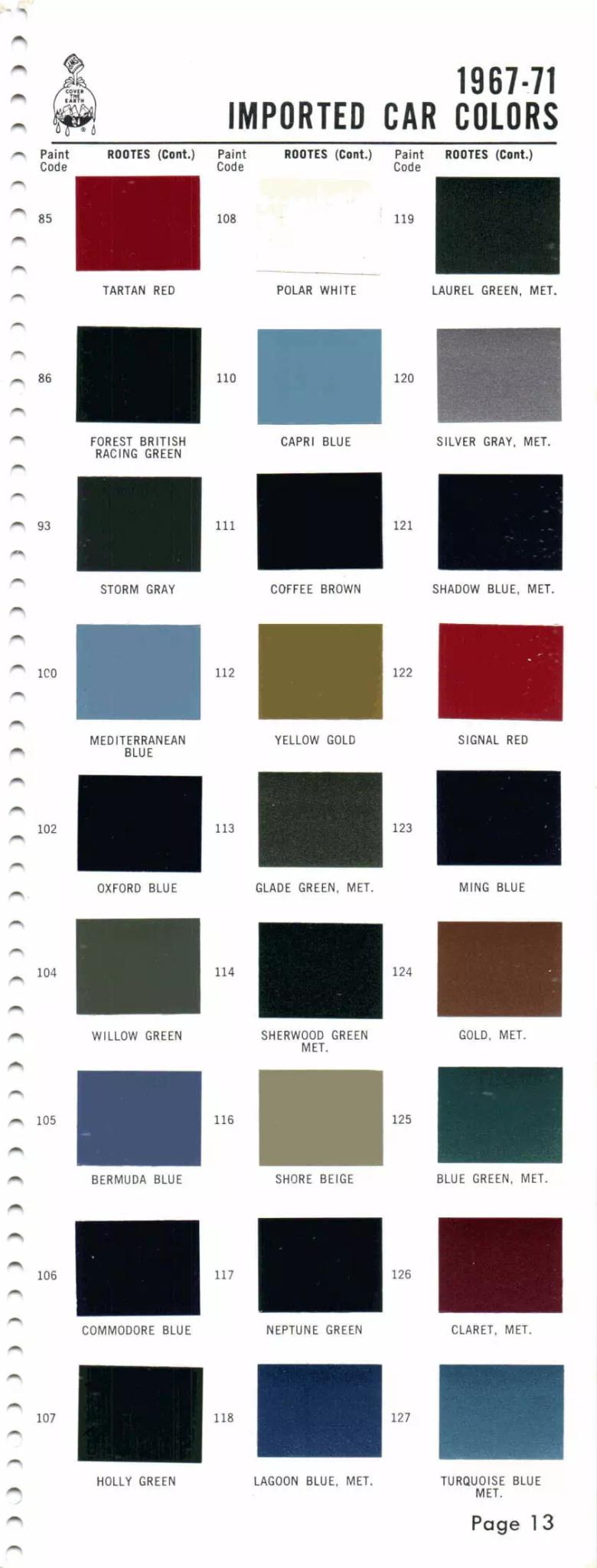 1967-1971 Rootes & Sunbeam Paint Codes & Color Chart Paint color examples, their ordering codes, the oem color code, and vehicles the color was used on