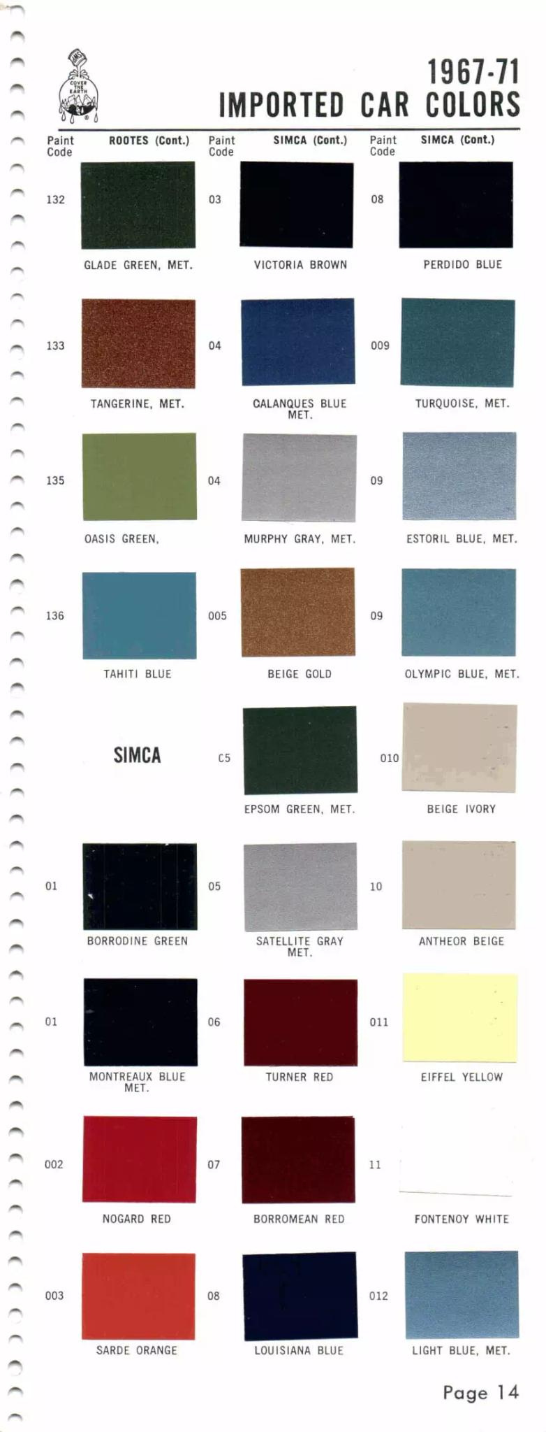 1967-1971 Rootes, Sunbeam & Simca Paint Codes & Color Chart Paint color examples, their ordering codes, the oem color code, and vehicles the color was used on