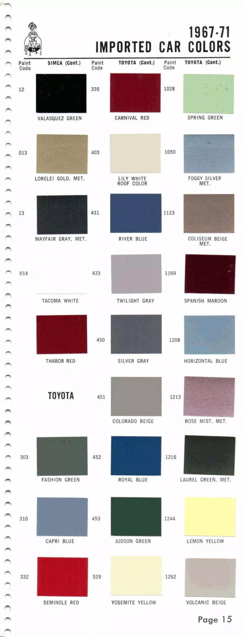 1967-1971 Simca & Toyota Paint Codes & Color Chart Paint color examples, their ordering codes, the oem color code, and vehicles the color was used on