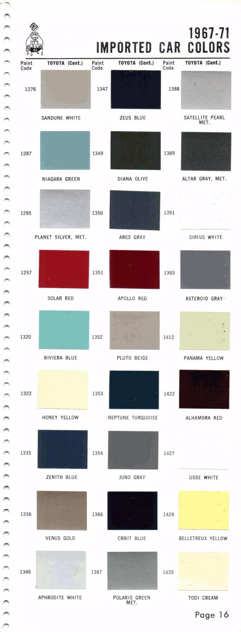 1967-1971 Simca & Toyota Paint Codes & Color Chart Paint color examples, their ordering codes, the oem color code, and vehicles the color was used on