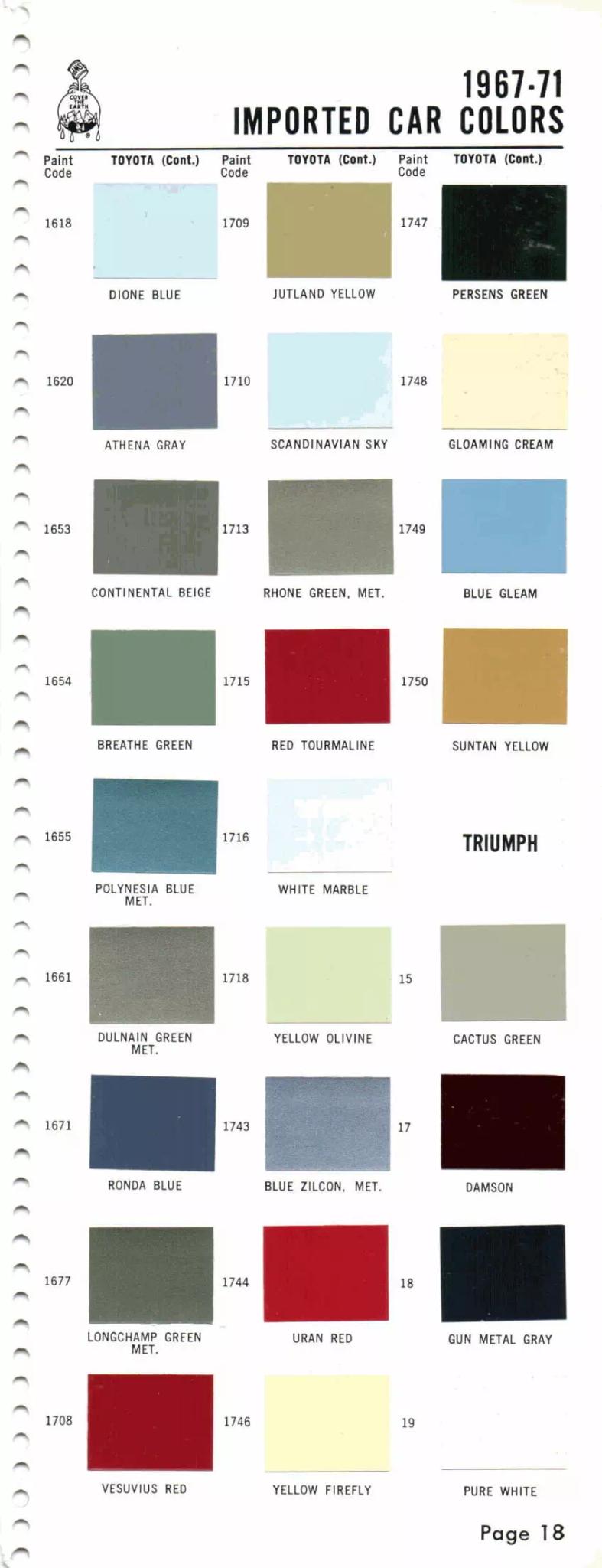 1967-1971 Toyota & Triumph Paint Codes & Color Chart Paint color examples, their ordering codes, the oem color code, and vehicles the color was used on