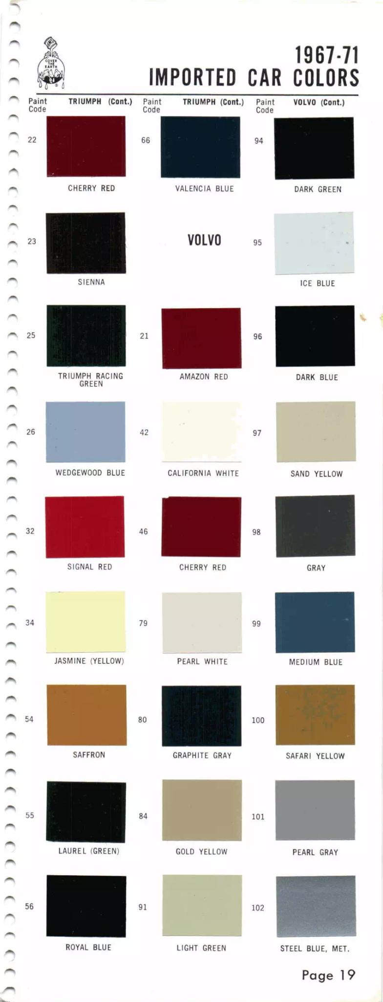 1967-1971 Triumph & Volvo Paint Codes & Color Chart Paint color examples, their ordering codes, the oem color code, and vehicles the color was used on