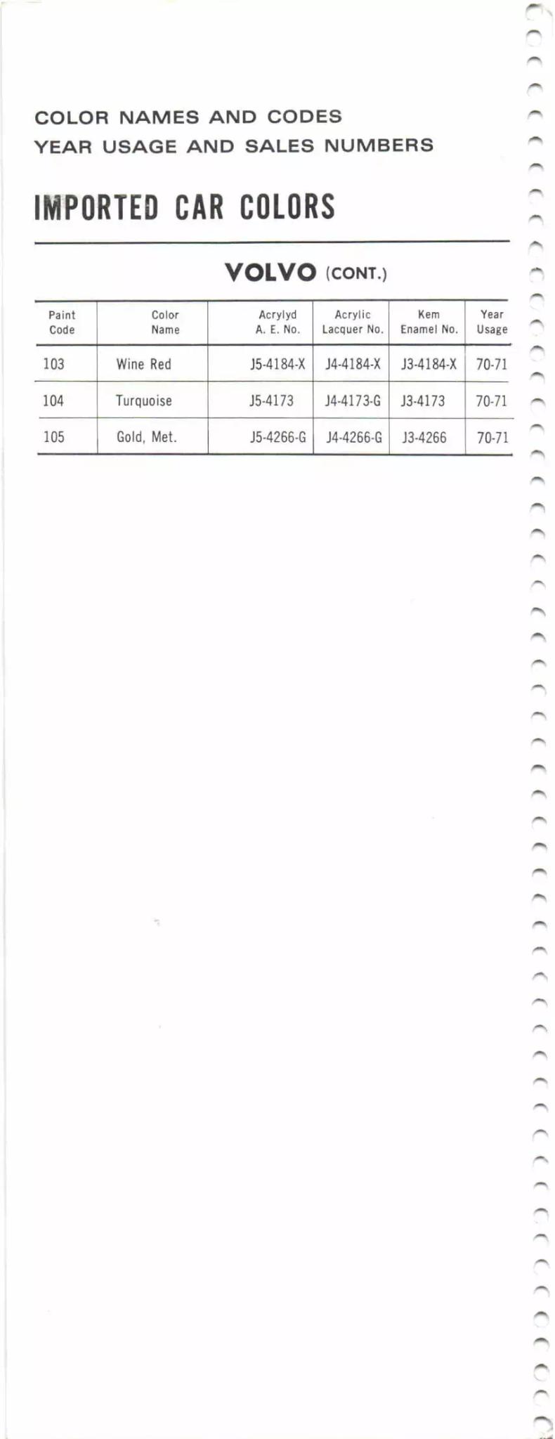 1967-1971 Volvo Paint Codes & Color Chart Paint color examples, their ordering codes, the oem color code, and vehicles the color was used on