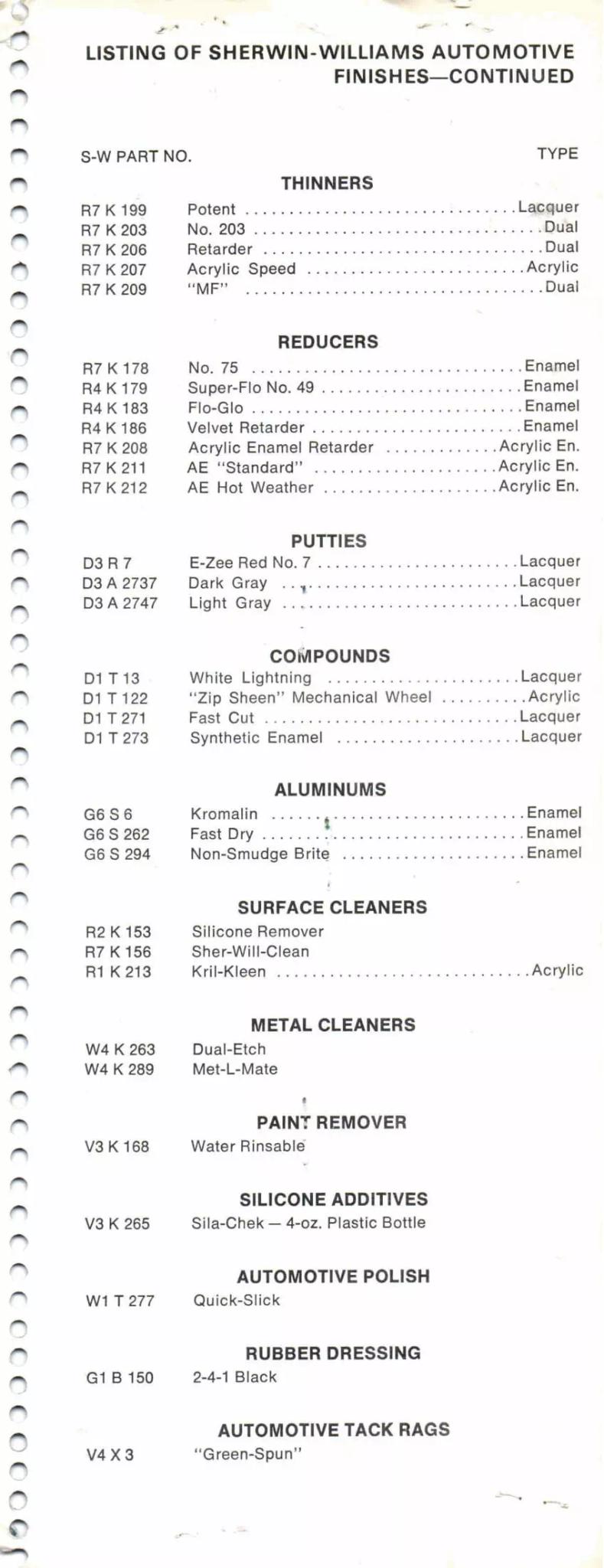 Paint color examples, their ordering codes, the oem color code, and vehicles the color was used on