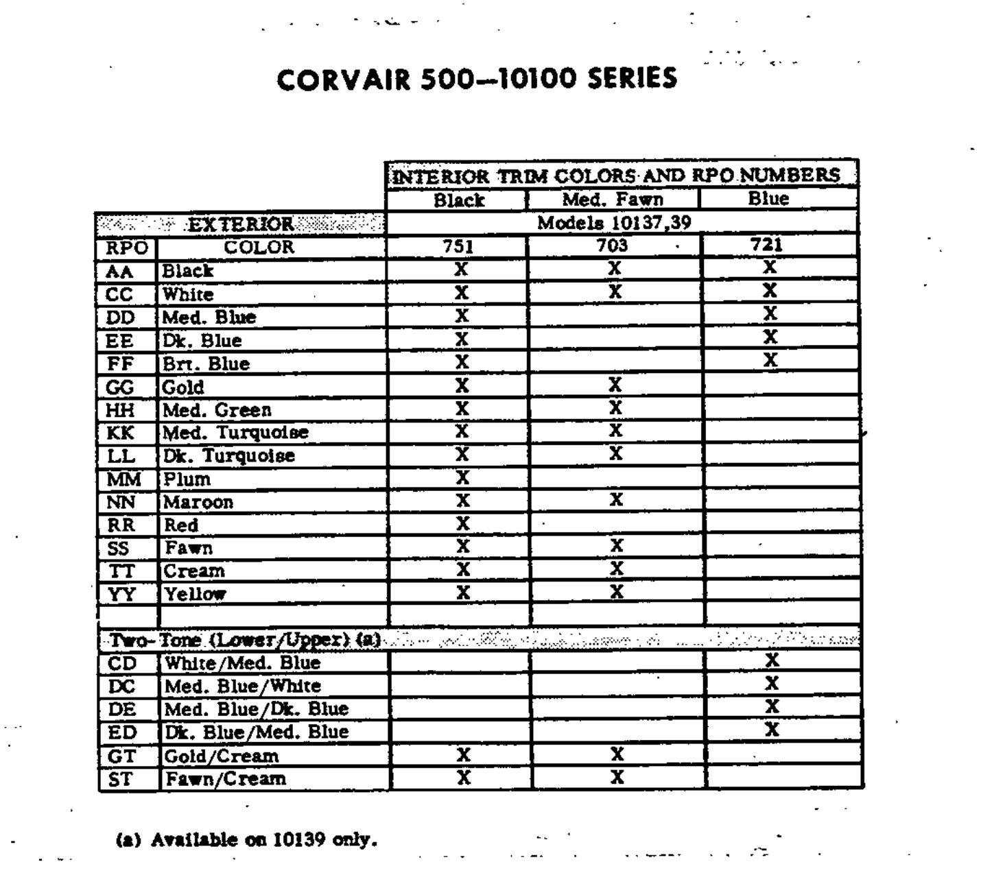 1967 Corvair Color Paint Codes for Corvair 500