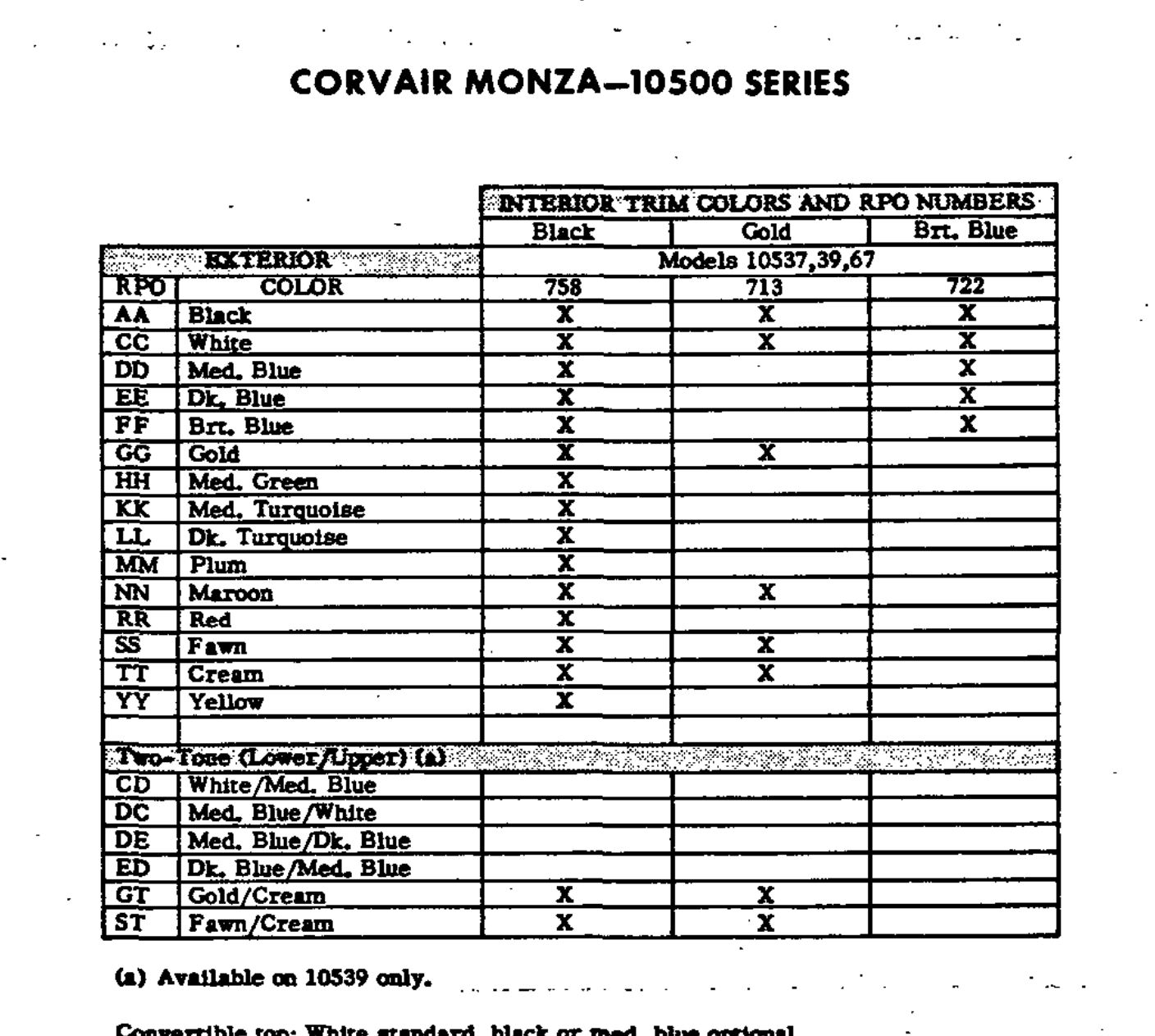 1967 Corvair Color Codes 1967 Monza Oem Paint Codes