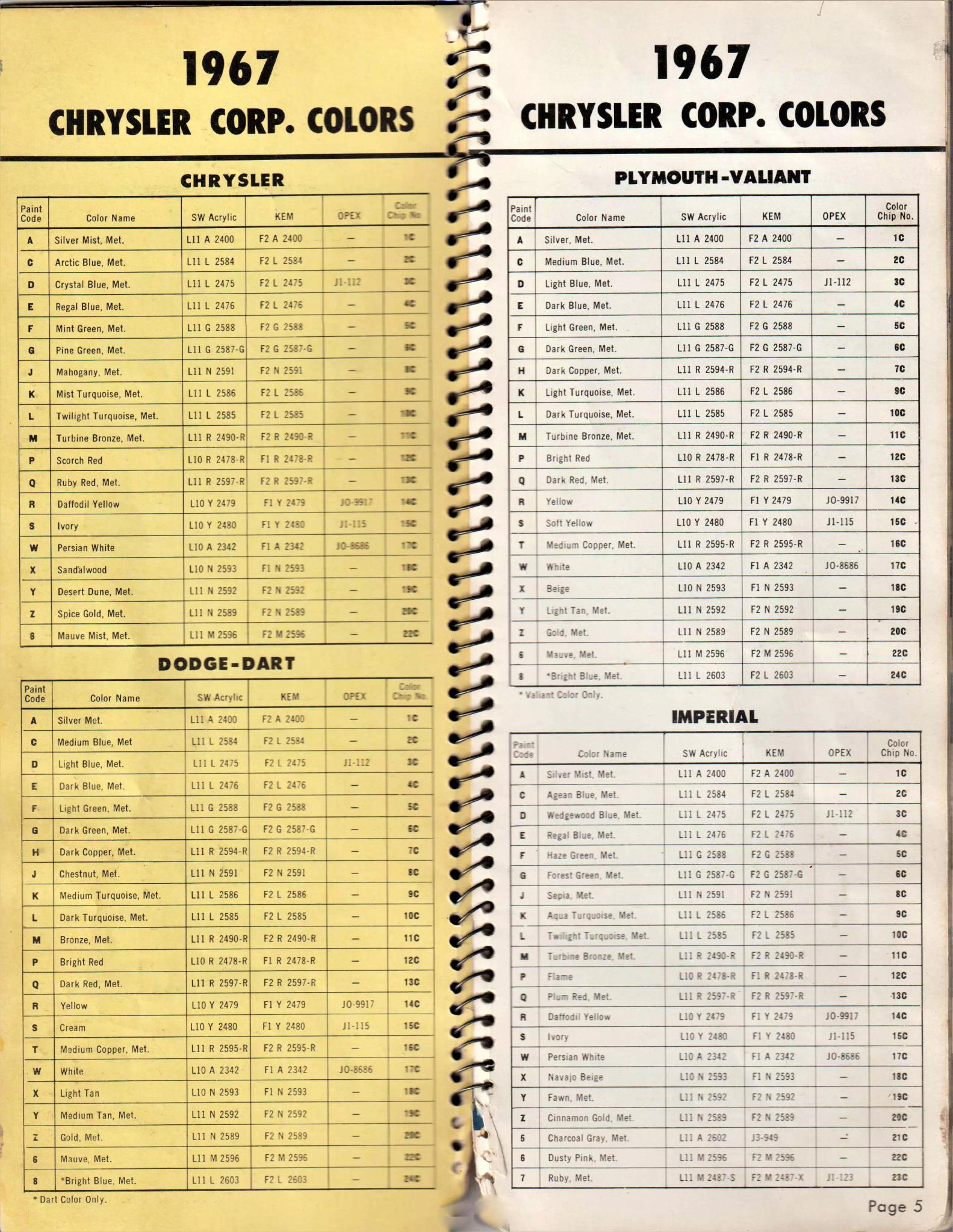 1967 Chrysler, Dodge, Dart, Plymouth, Valiant & Imperial Paint Codes & Color Chart Paint color examples, their ordering codes, the oem color code, and vehicles the color was used on