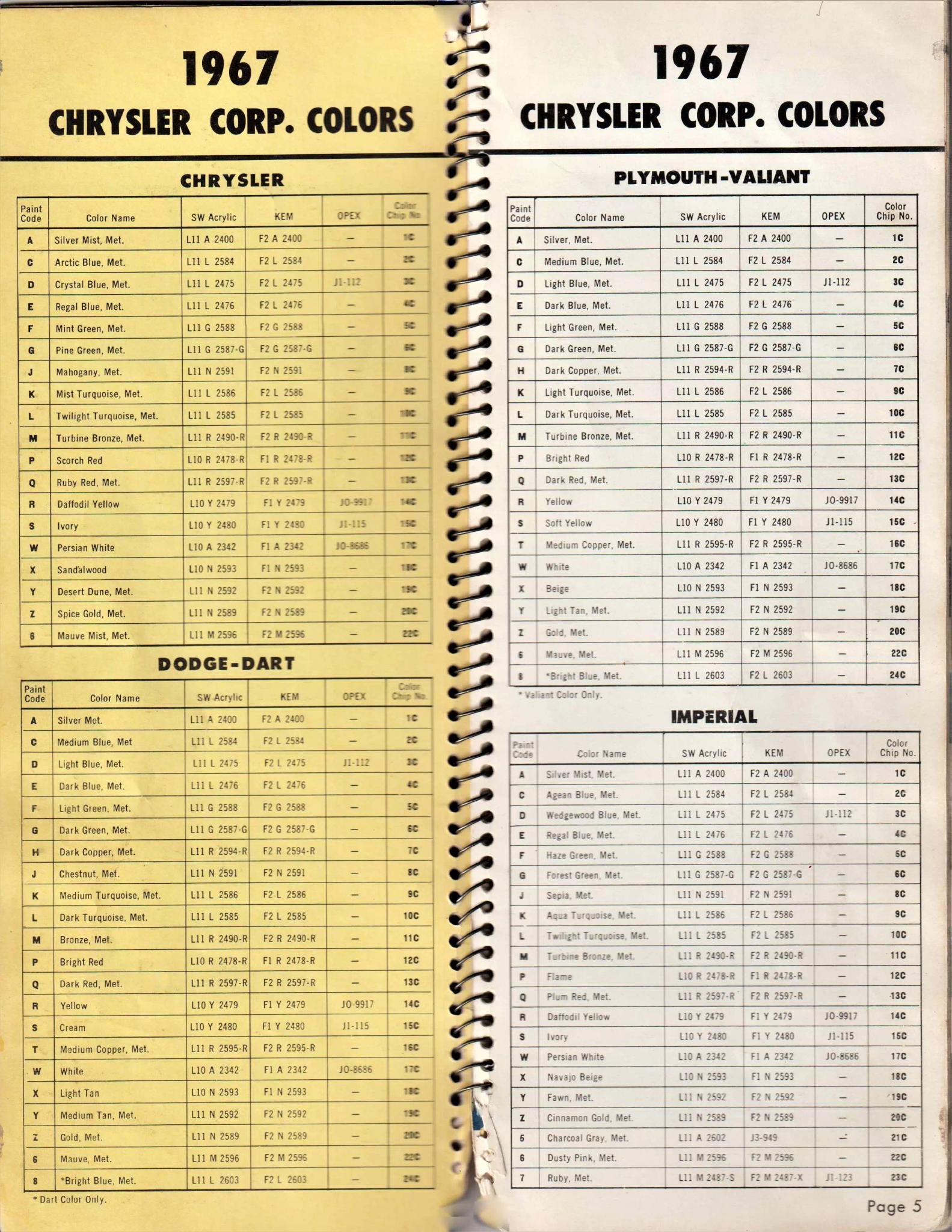 Paint color examples, their ordering codes, the oem color code, and vehicles the color was used on