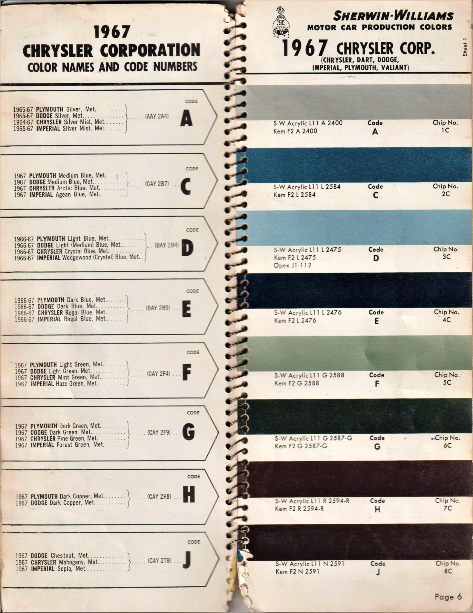 1967 Chrysler, Dodge, Dart, Plymouth, Valiant & Imperial Paint Codes & Color Chart Paint color examples, their ordering codes, the oem color code, and vehicles the color was used on