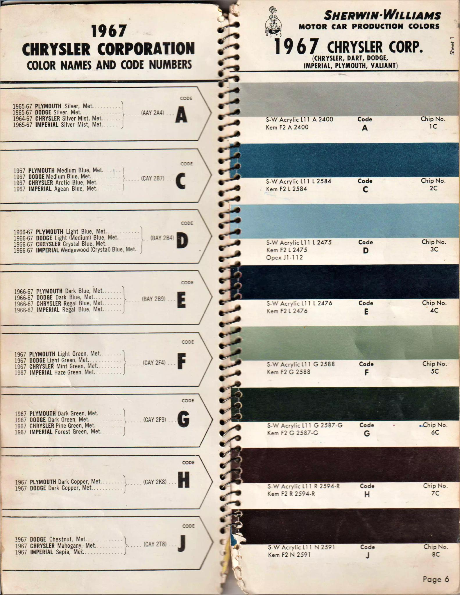 Paint color examples, their ordering codes, the oem color code, and vehicles the color was used on