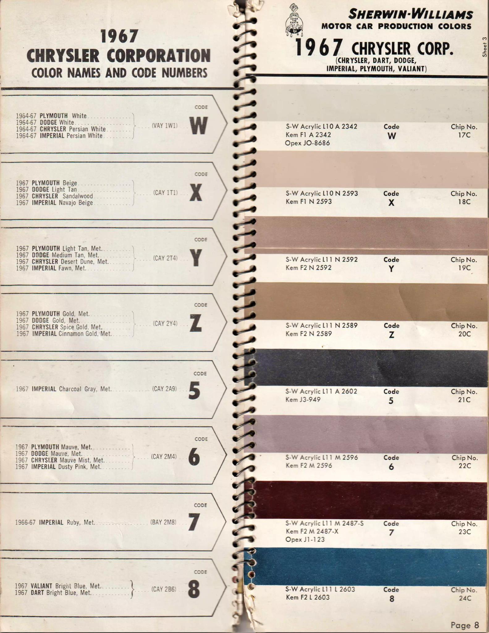1967 Chrysler, Dodge, Dart, Plymouth, Valiant & Imperial Paint Codes & Color Chart Paint color examples, their ordering codes, the oem color code, and vehicles the color was used on
