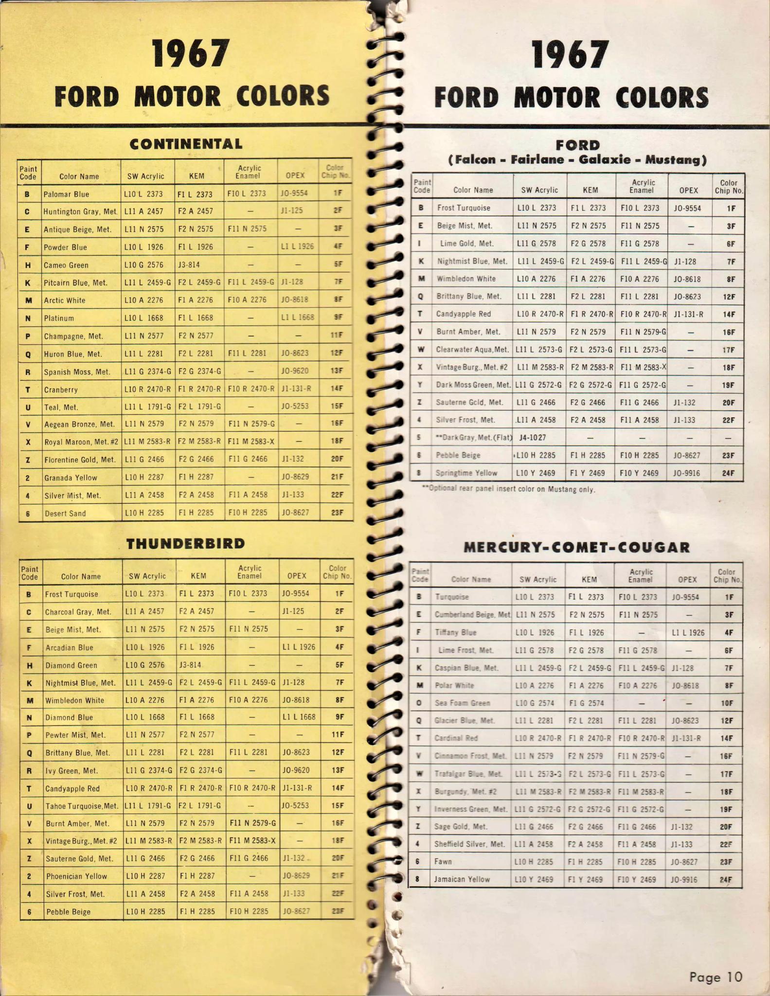 Paint color examples, their ordering codes, the oem color code, and vehicles the color was used on