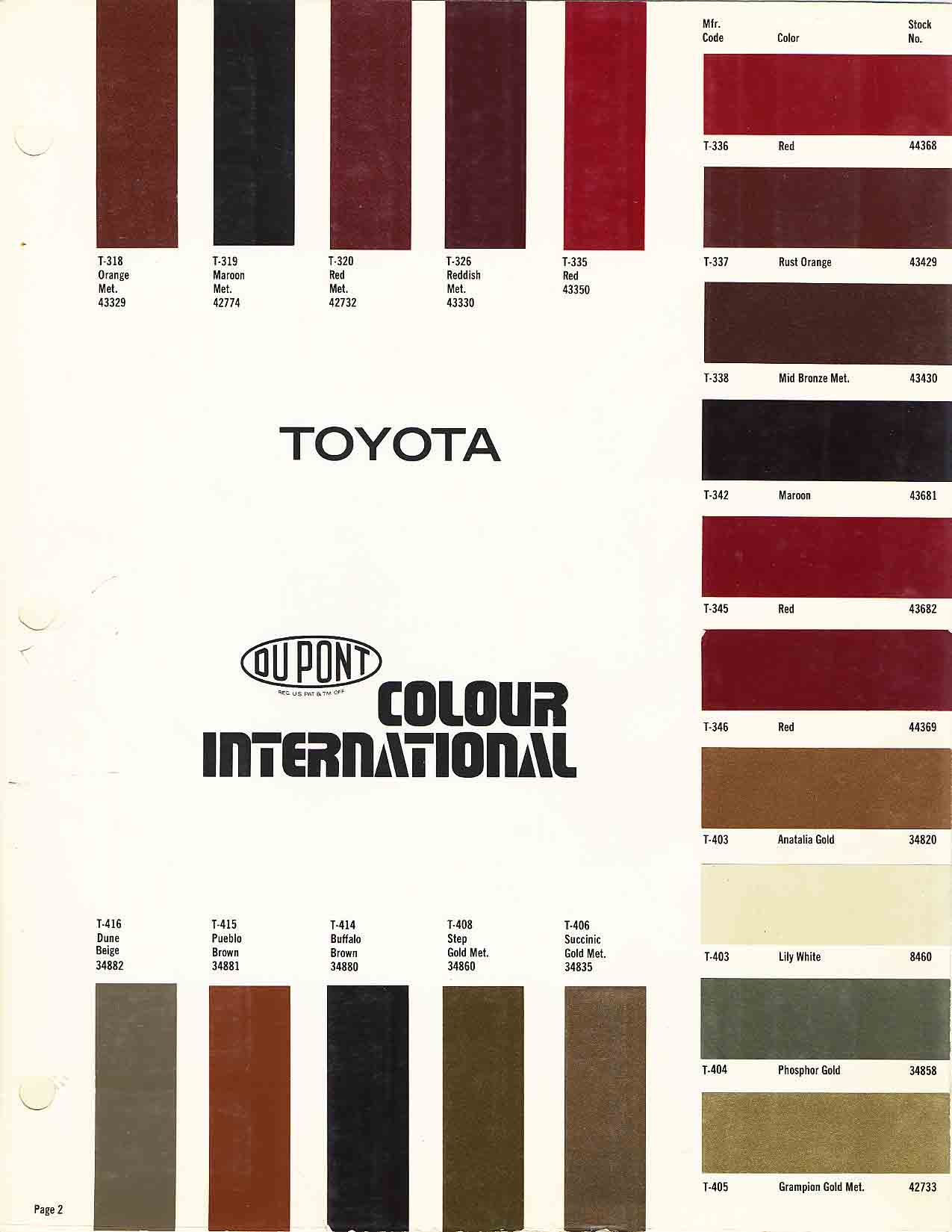 1968-1980 Toyota Toyota Paint Codes, Toyota Color Chart